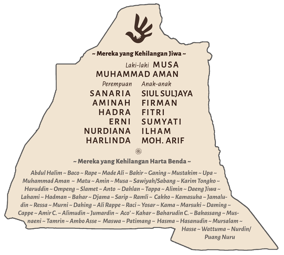 Nama-nama korban dalam Peristiwa Buyu Katedo